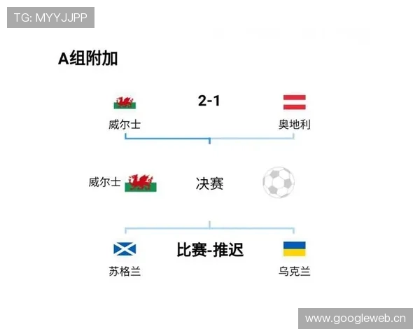 2026世界杯32强席位怎么算