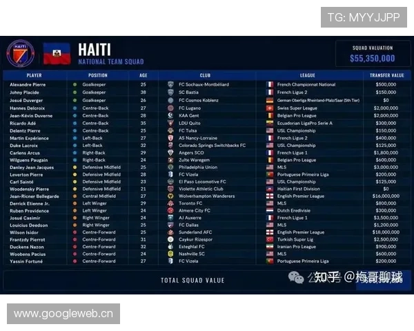 海地冲击2026世界杯:晋级前景与阵容展望 海地冲击2026世界杯:晋级前景与阵容展望